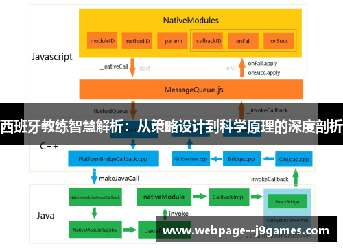西班牙教练智慧解析：从策略设计到科学原理的深度剖析