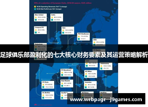 足球俱乐部盈利化的七大核心财务要素及其运营策略解析 足球俱乐部盈利化的七大核心财务要素及其运营策略解析