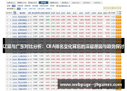 辽篮与广东对比分析：CBA排名变化背后的深层原因与趋势探讨