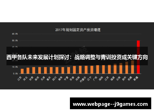 西甲各队未来发展计划探讨：战略调整与青训投资成关键方向