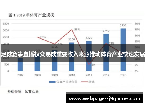 足球赛事直播权交易成重要收入来源推动体育产业快速发展