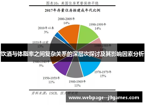 饮酒与体脂率之间复杂关系的深层次探讨及其影响因素分析